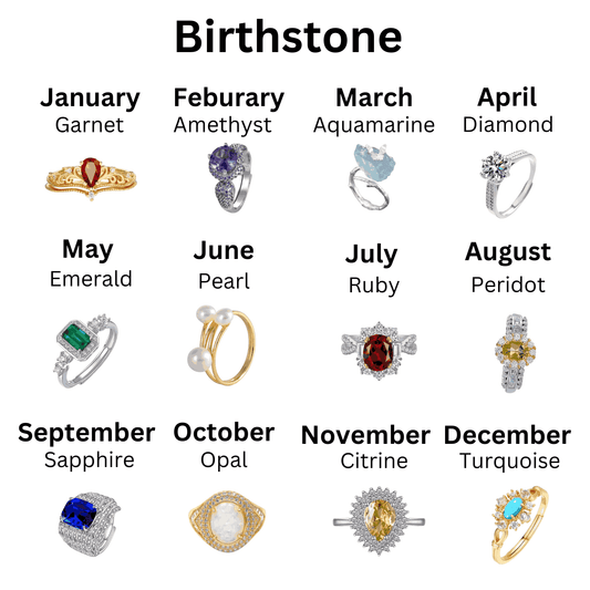 What Are Birthstones?